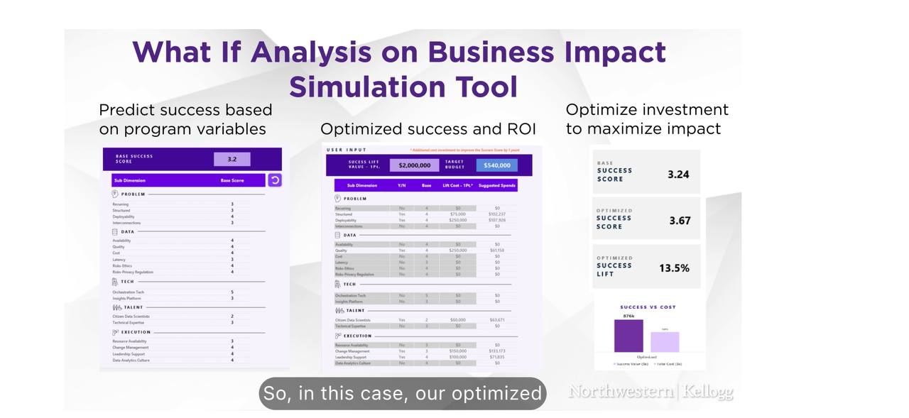What If Analysis Simulation Tool